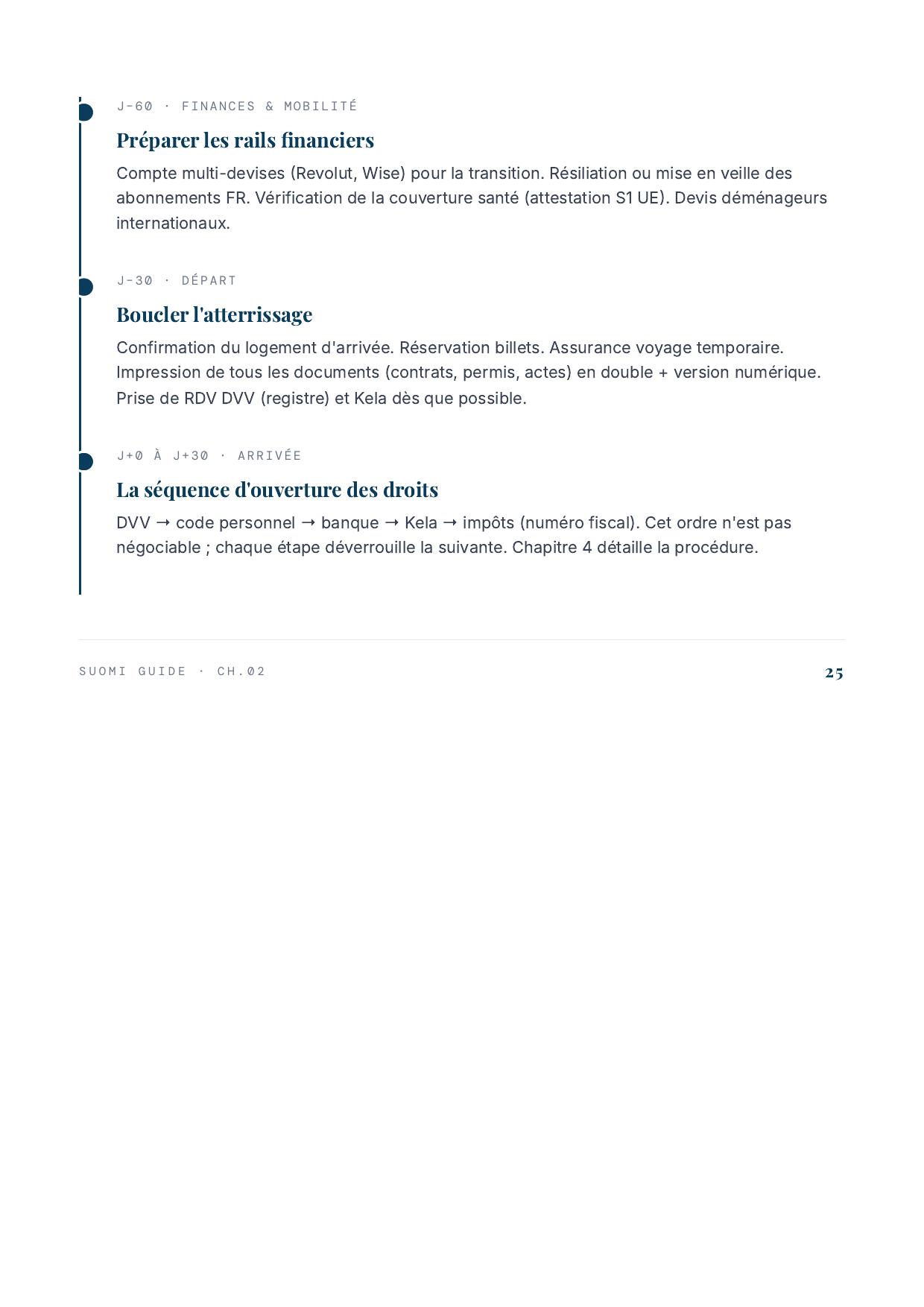 Aperçu chapitre 2 — rétroplanning